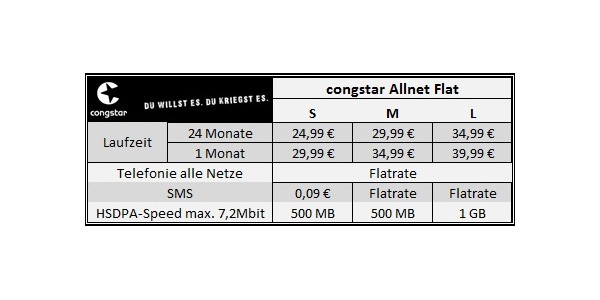 congstar-allnet-flat-tarife