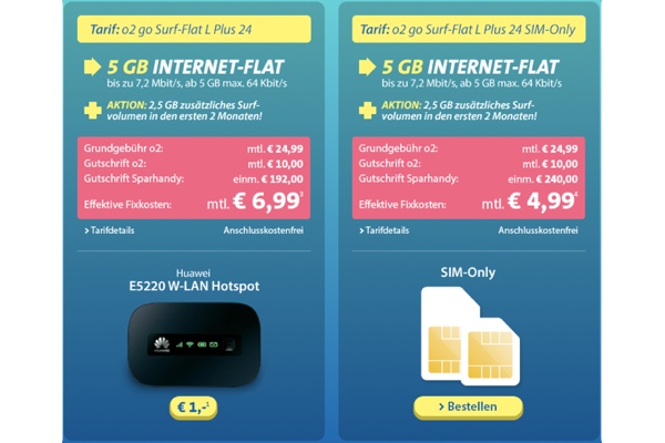 günstige Datenflat mit 5GB Volumen unter 5 Euro im Monat