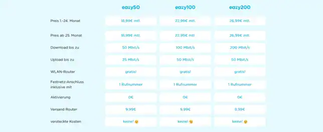 EAZY Kabel Vodafone DSL Internet